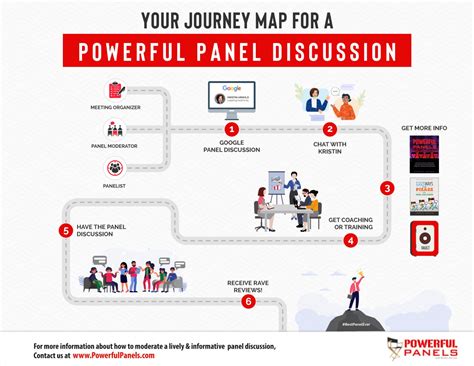 Image result for Script for Moderator in Panel Discussion