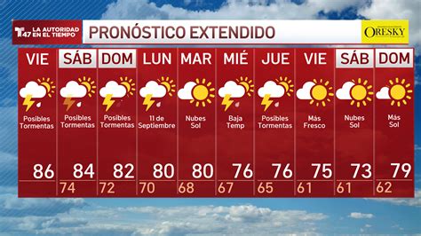 Imagenes Del Estado Del Tiempo Mira Cómo Las Familias Hispanas De NJ