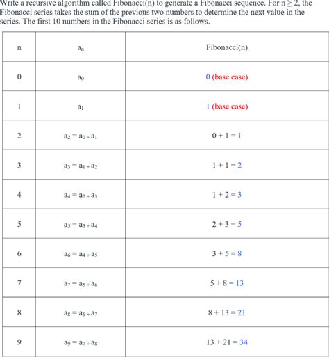 Image result for Recursive Fibonacci Sequence