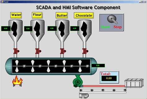 Process Control Graphics 的图像结果