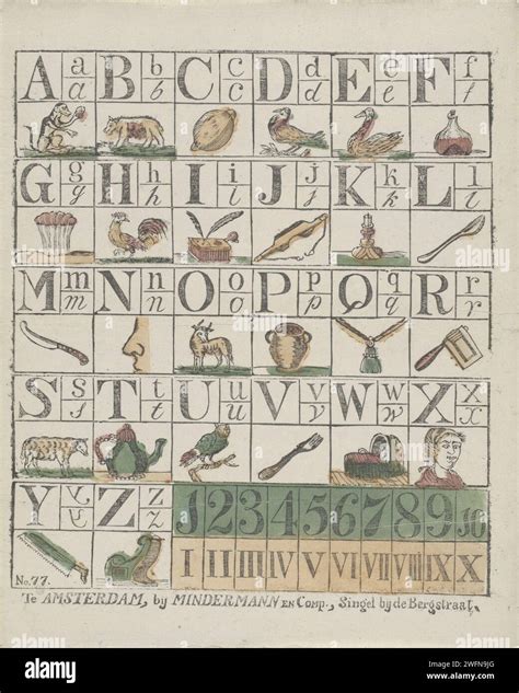 Alphabet and figures, 1814 - 1848 print Leaf with 5 performances each ...