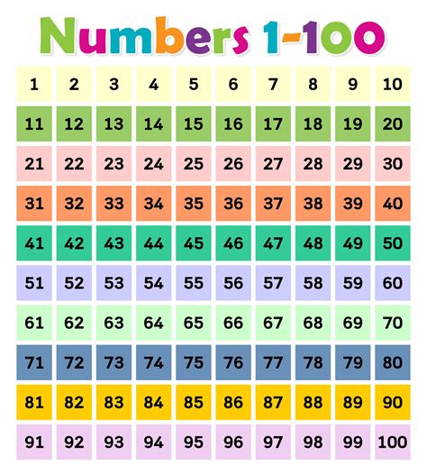 Kindergarten Hundreds Chart at Edward Zoller blog