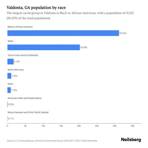 Valdosta Ga Population