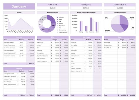 Business Finances Google Sheets