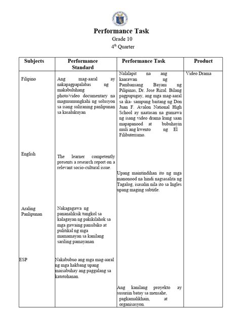 Image result for Performance Task Grade 10 Math