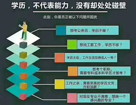 函授是什么意思，考函授专升本有用吗 - 知乎