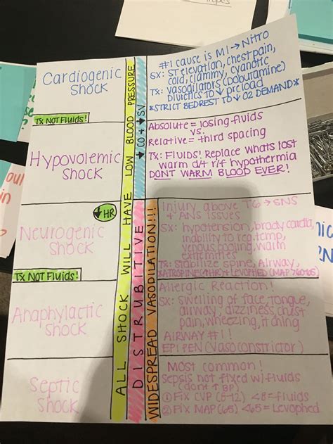 printable pin on nursing school nursing school note taking template pdf ...