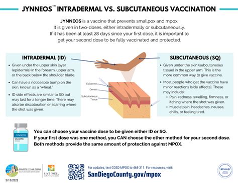 Educational Materials