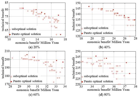 A Decision-Making Method for Bridge Network Maintenance Based on ...