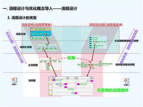 转型 的图像结果
