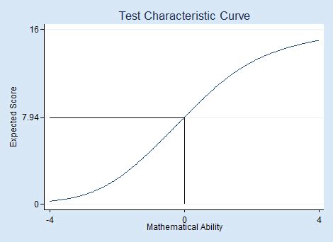 Image result for IRT Data Collection Practice Video