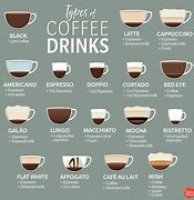 Image result for Coffee Variants