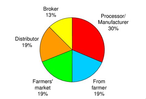 Local Purchasing 的图像结果