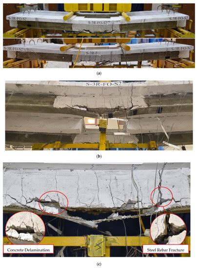 Performance of FRP-Upgraded RC One-Way Ribbed Slabs with an Opening in ...