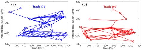 Investigating the Ground Deformation and Source Model of the Yangbajing ...