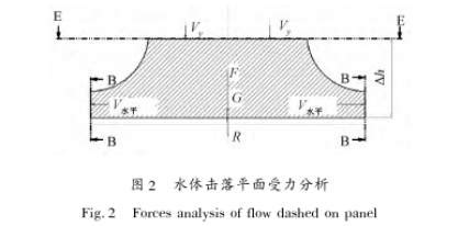 雨水口径流流量计量方法的研究及应用-江苏省苏科仪表有限公司