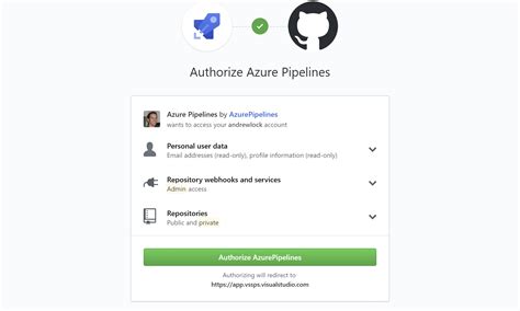 Image result for DevOps Azure GitHub