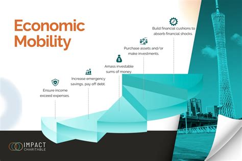 How To Increase Economic Mobility at Timothy Mitchell blog