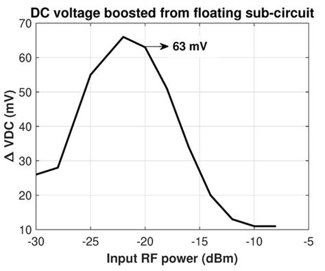 A 2.77 ?W Ambient RF Energy Harvesting Using DTMOS Cross-Coupled ...