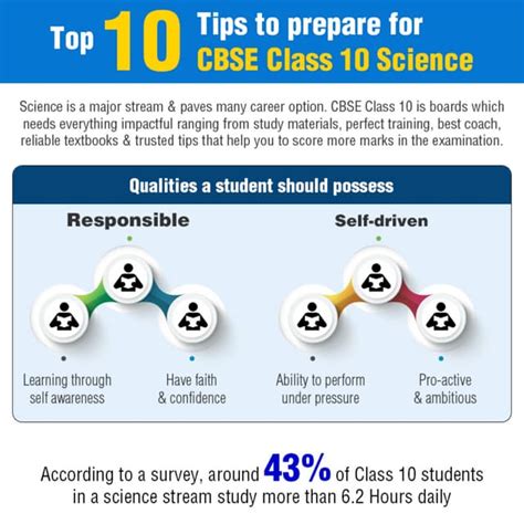 Image result for Science Class 10 Tips and Tricks