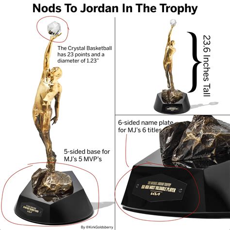 Nba Most Valuable Player Trophy