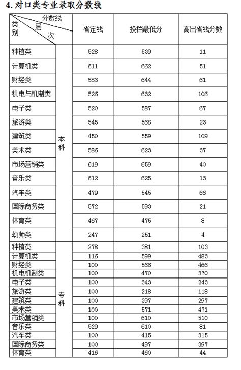 郑州科技学院2021录取分数线和最低位次（包括2018-2019几年数据）_全国大学排名