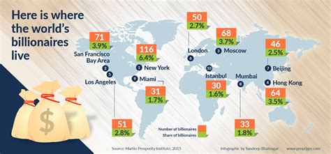 Top Metro Cities Where World’s Billionaires Live