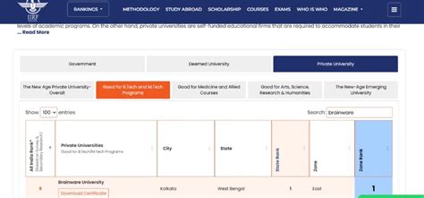 Bachelor of Optometry - Course Details, Eligibility, Fees and Admission ...