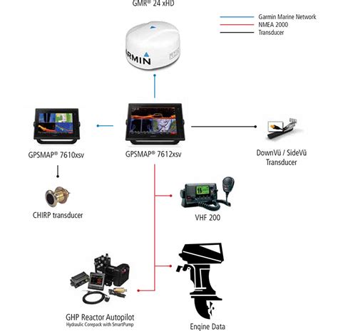 Image result for New Garmin Chartplotter Features