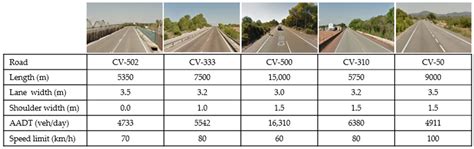 Rural Roads Characteristics at Erica Gilman blog