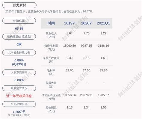 高盟新材300200股吧(高盟新材最新消息)-实旺网