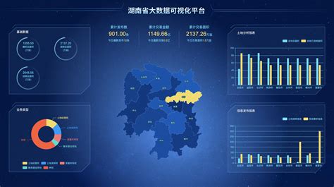 中国移动（襄阳）数据中心 - 信息系统工程 - 河北邮电通信工程建设监理有限公司