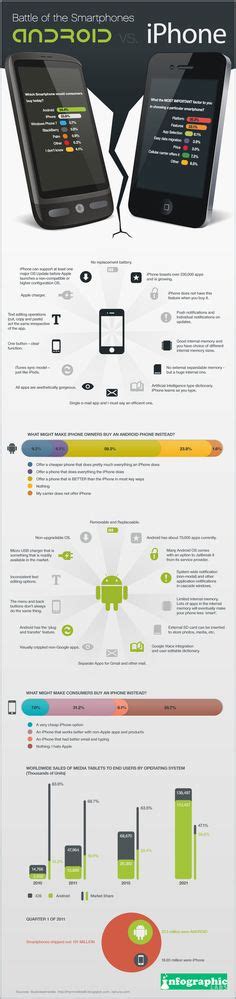 12 Inforgraphics ideas | infographic, movie infographic, information ...