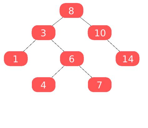 Image result for Help Add Child