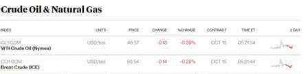 Freaky Friday: Markets bleed again; Sensex plunges over 600 points ...
