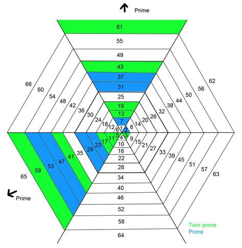 Prime Number Pattern 的图像结果