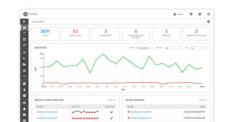 Configuration Management Tools Comparison 的图像结果