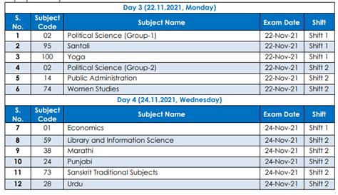 UGC NET Admit Card Download - UGC NET परीक्षा प्रवेशपत्र जाहीर