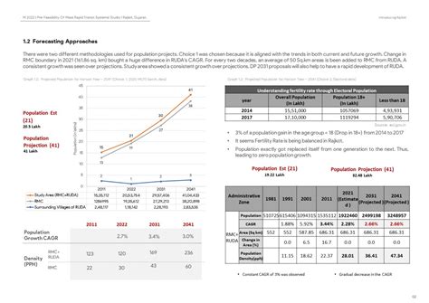 Bus-based System | Infrastructure Planning & Design | CEPT - Portfolio