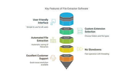 Image result for File Extractor Software