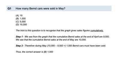Image result for Numerical Reasoning Examples