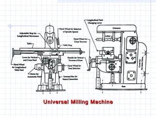 Universal Milling Machine 的图像结果