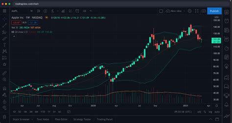 Image result for Trading View MultiCharts