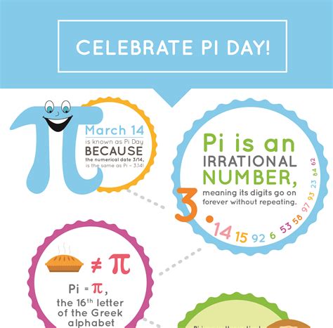 Pi Day For Preschool at Lester Shippy blog