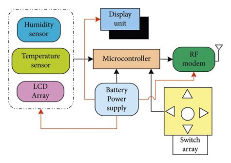 Image result for Nice Remote Programming Diagram