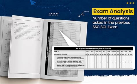 Buy UGC NET Psychology Book 2026 | Paper 2 Previous Year Solved Papers ...