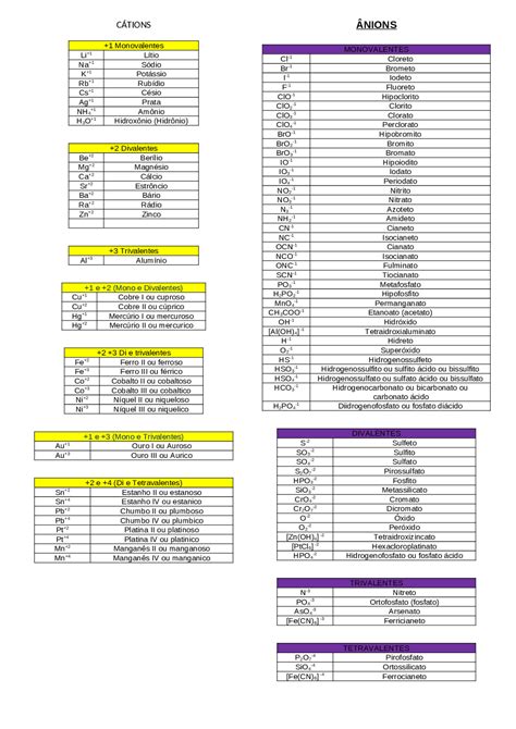 Tabela De Cátions E ânions - RETOEDU