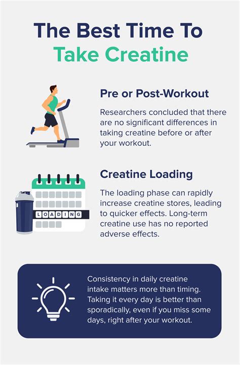 When To Take Creatine?