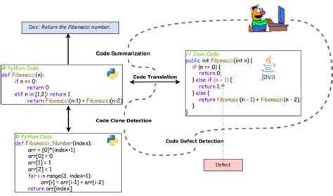 Image result for Tranlater Code