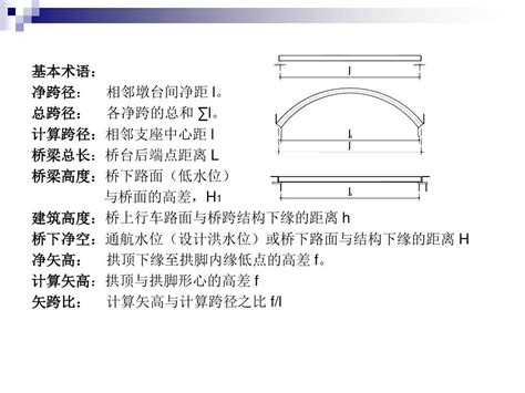 桥梁的基本组成、主要类型及施工特点 32P免费下载 - 桥梁工程 - 土木工程网